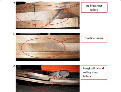 failure mode compression test wood|Wood Forensics –Failure Analysis .